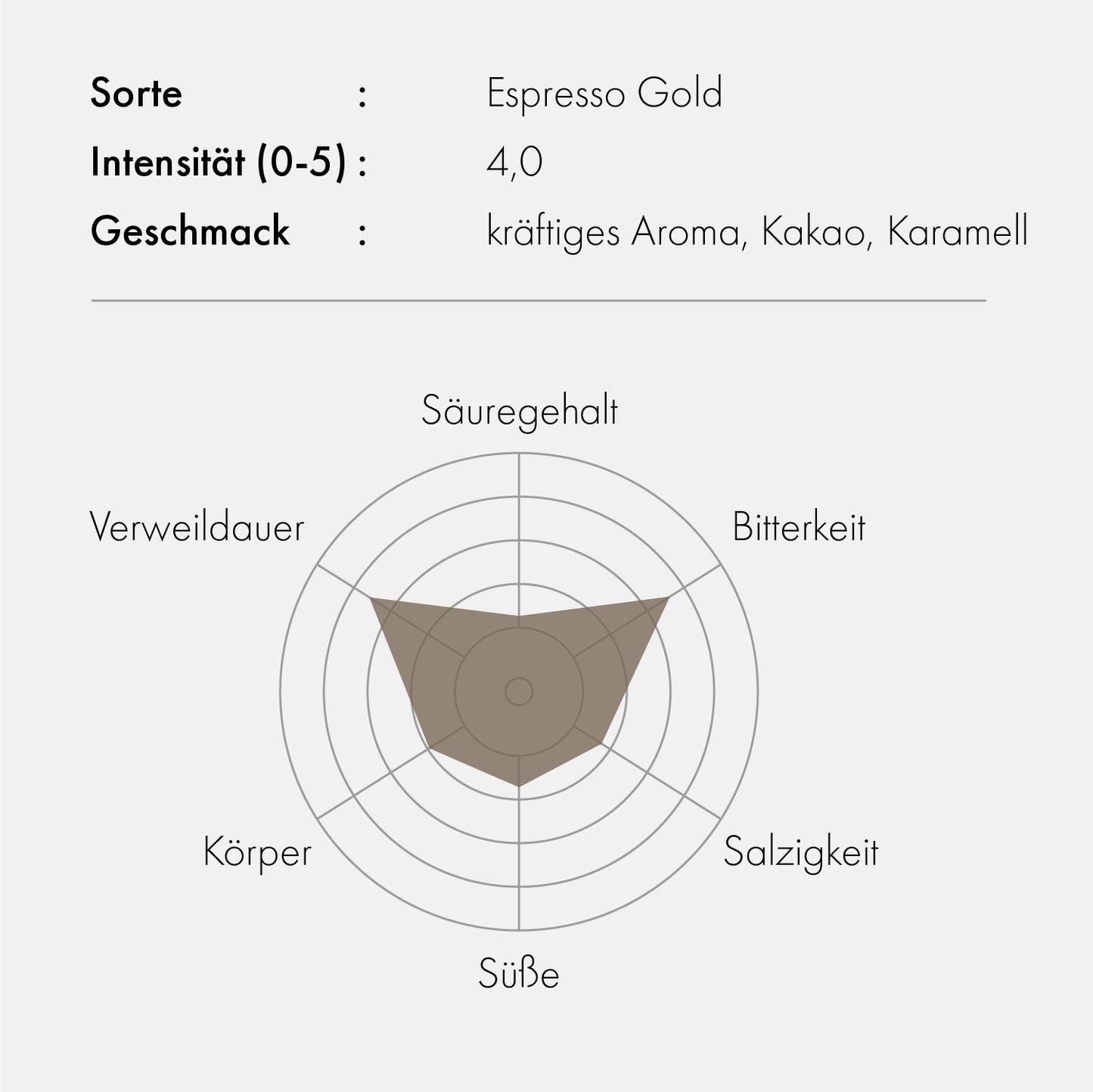 Espresso Gold Kaffee [250g/500g/1000kg]